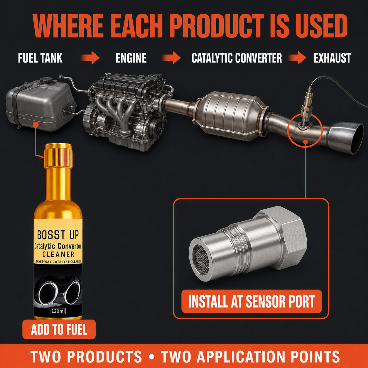2-in-1 Exhaust Care Kit – O2 Sensor Spacer & Catalytic Cleaner--wy-3