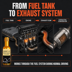 Complete Catalytic Maintenance Set-5